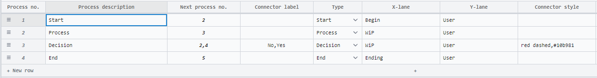 Plot a Flowchart from Spreadsheet Data — Querychart