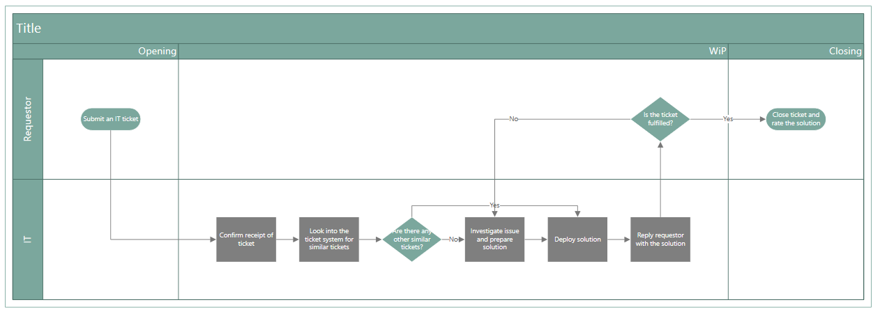 Free Alternative to Visio Data Visualizer — Querychart