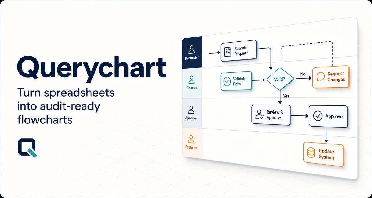 Excel to Flowchart — Generate Diagrams from Spreadsheets | Querychart